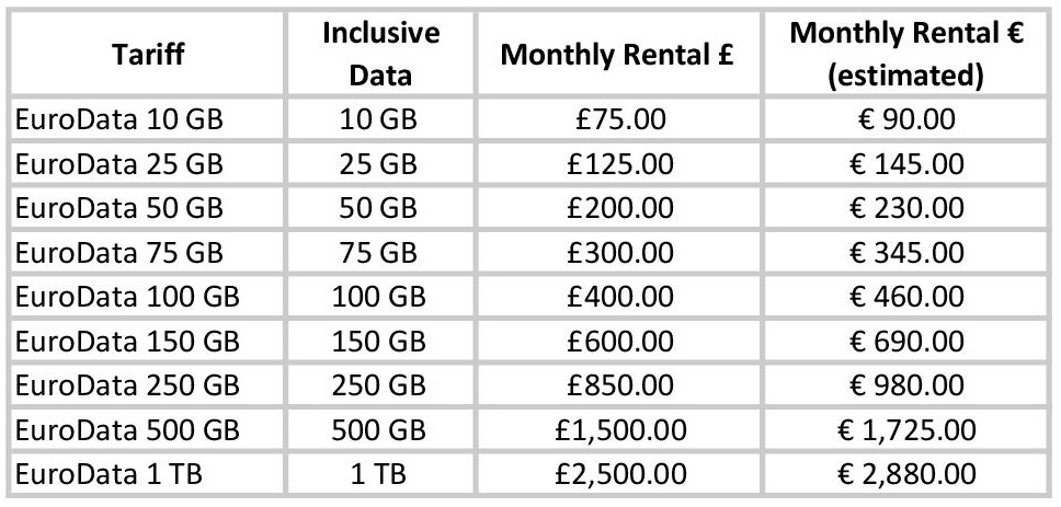 Netazul European 4G Data Plans Netazul European 4G Data Plans