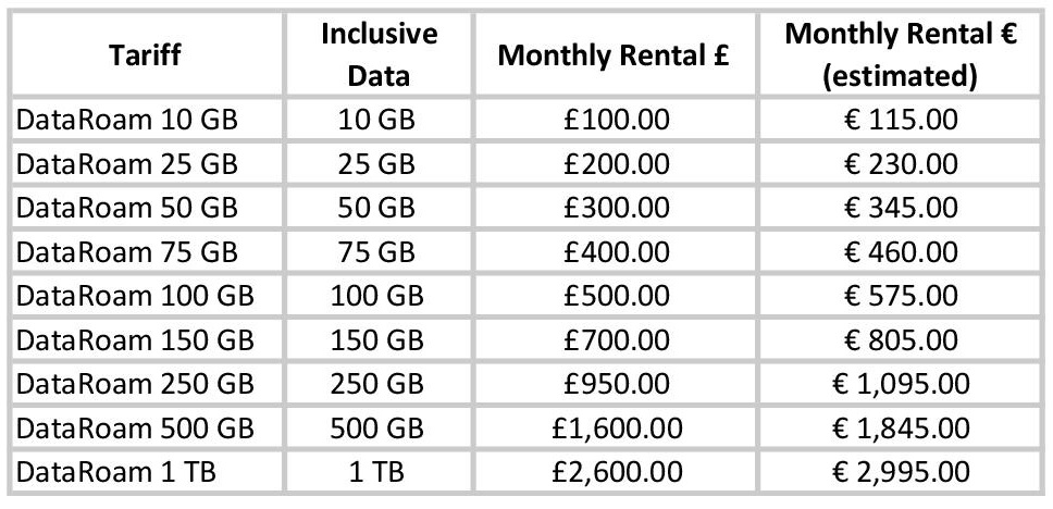 Netazul Worldwide 4G Data Plans Netazul Worldwide 4G Data Plans